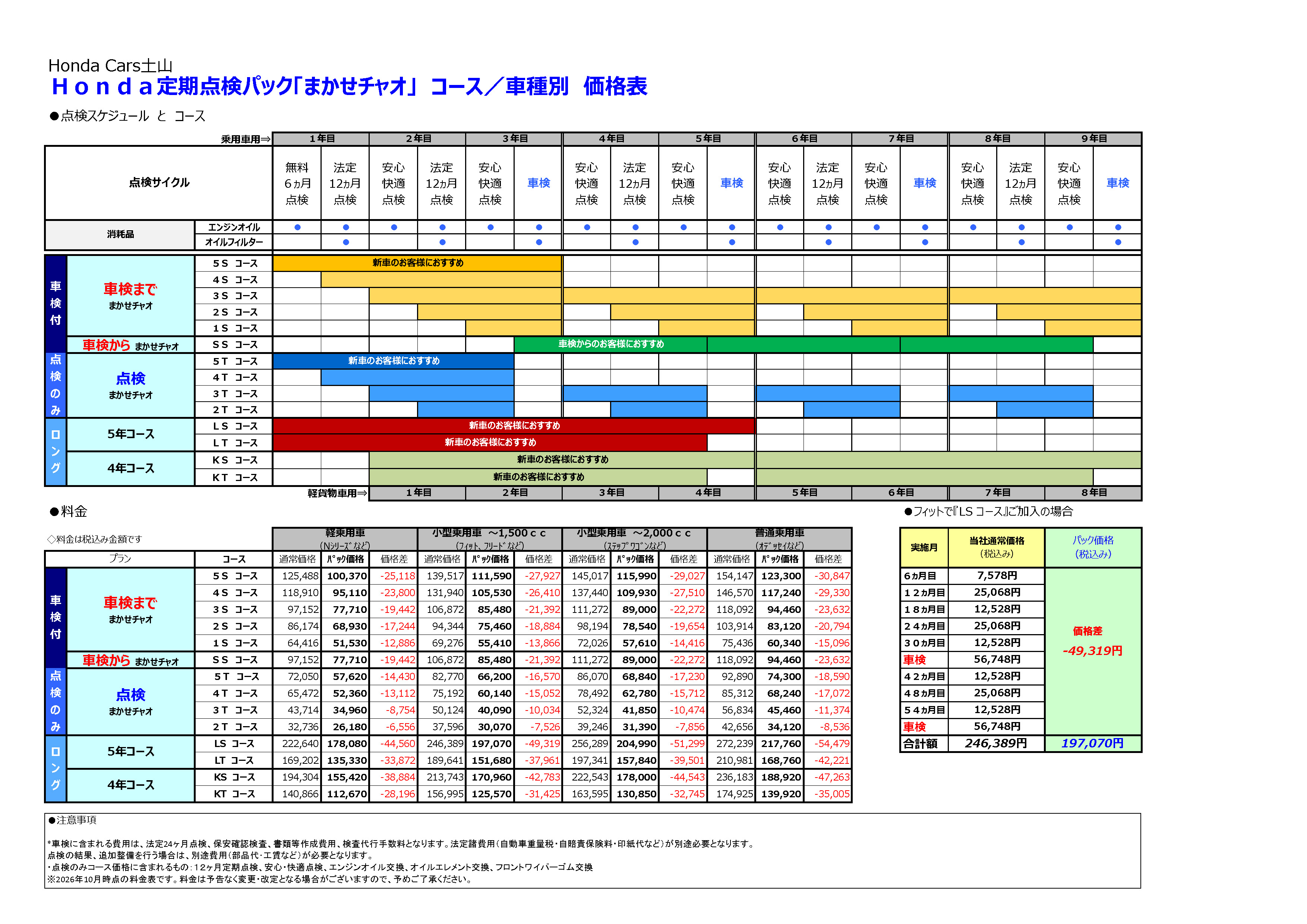 Ｈｏｎｄａ定期点検パック「まかせチャオ」コース／車種別価格表